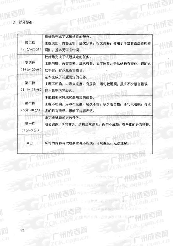 成人高考2010年统一考试专升本英语试题答案及评(图2) 成人高考2010年统一考试专升本英语试题答案及评(图2)