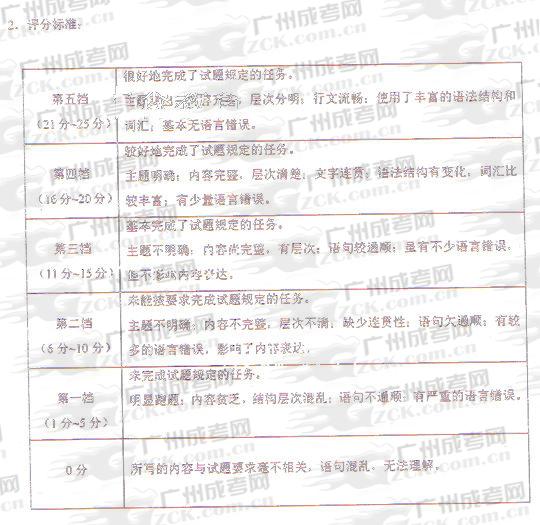 成人高考2009年统一考试专升本英语试题答案及评(图2) 成人高考2009年统一考试专升本英语试题答案及评(图2)