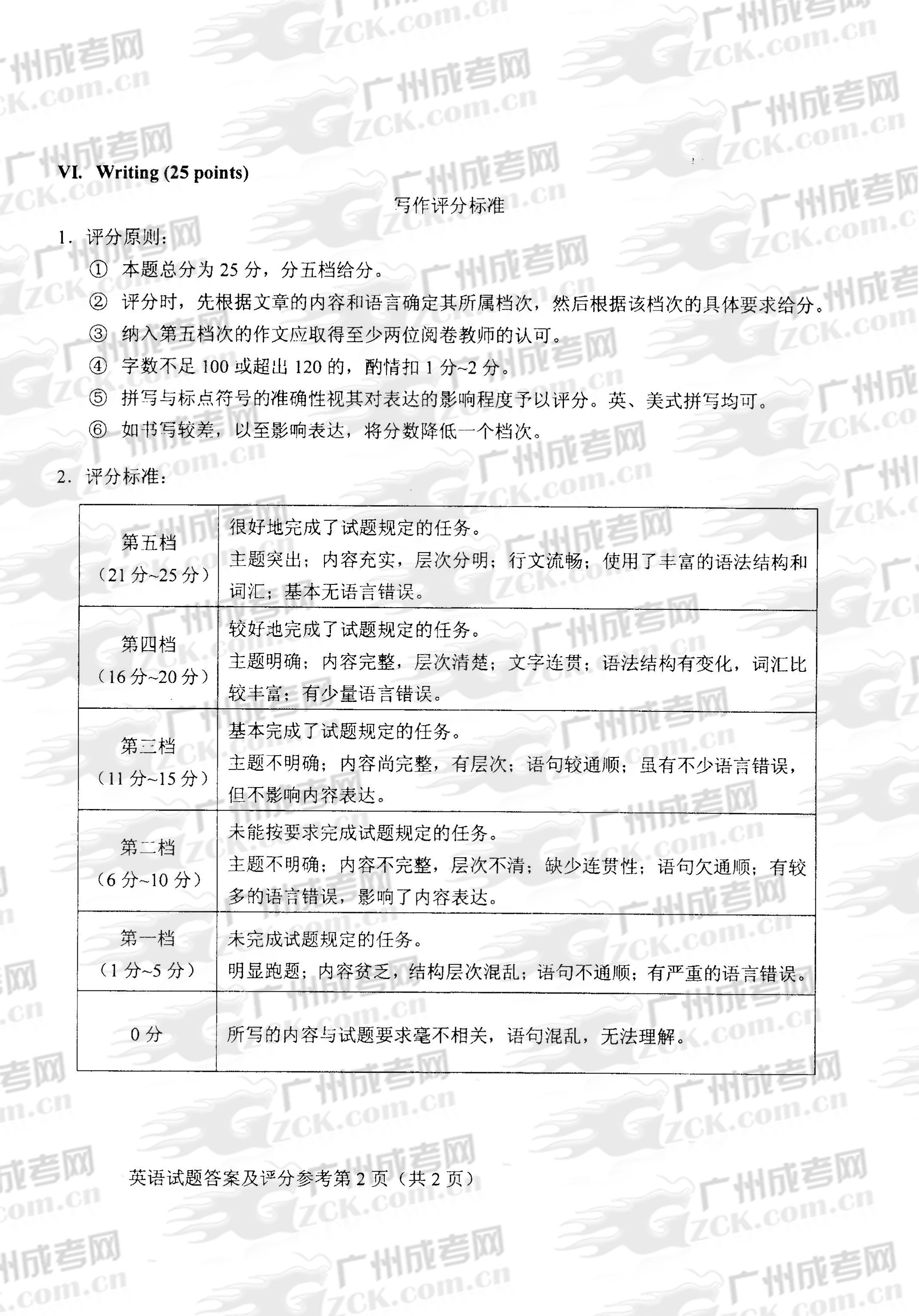 成人高考2013年统一考试专升本英语试题答案及评(图2) 成人高考2013年统一考试专升本英语试题答案及评(图2)