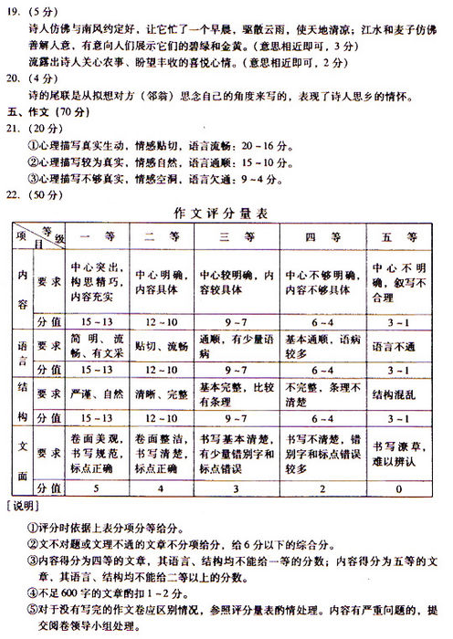2009年成人高考高起点大学语文试题及答案(图7) 2009年成人高考高起点大学语文试题及答案(图7)