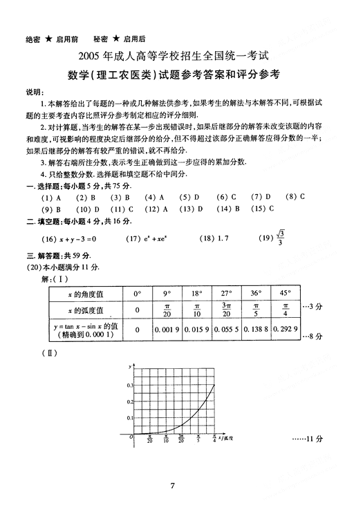 2005年成人高考数学试题及答案下(高起点理工类(图1) 2005年成人高考数学试题及答案下(高起点理工类(图1)