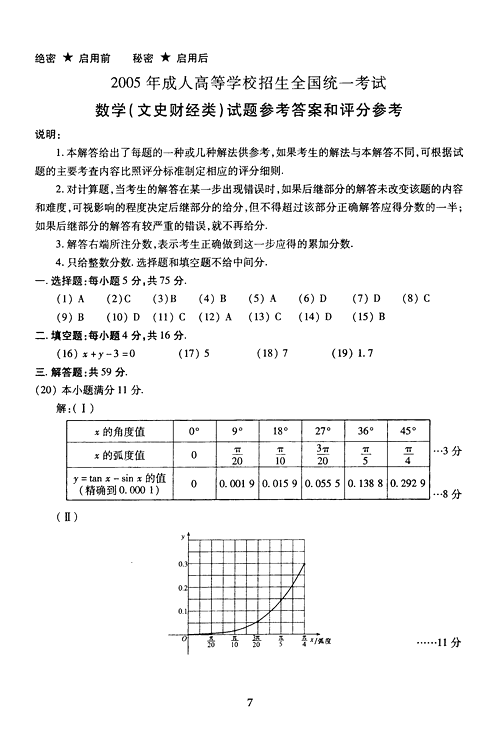 2005年成人高考数学试题及答案(高起点文史类)(图7) 2005年成人高考数学试题及答案(高起点文史类)(图7)