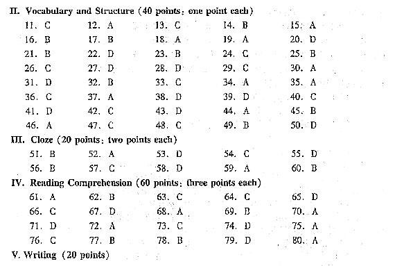 2004年成人高考专升本大学英语试题及答案(图9) 2004年成人高考专升本大学英语试题及答案(图9)