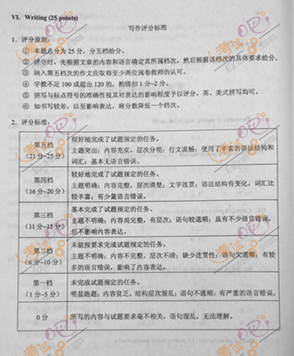 2012年成人高考专升本《英语》试题及答案(图13) 2012年成人高考专升本《英语》试题及答案(图13)