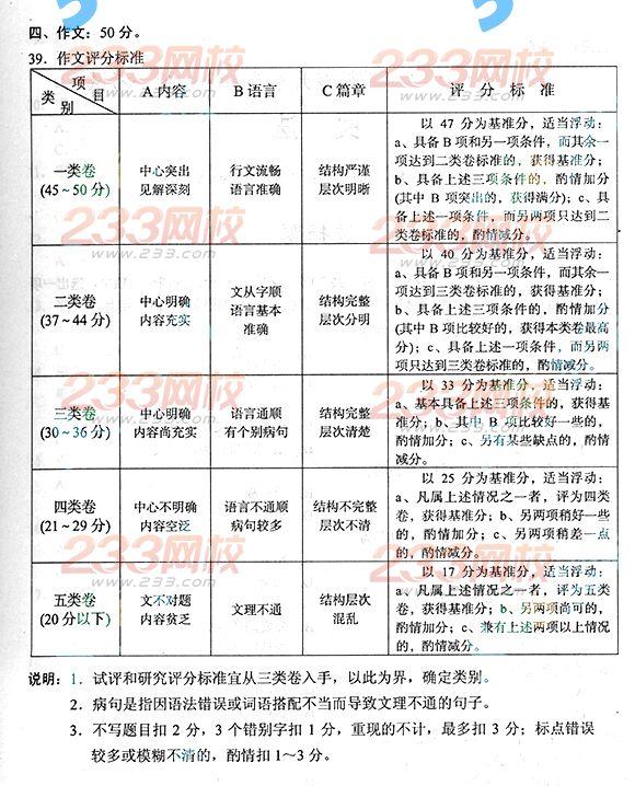 2013年成人高考专升本语文真题及答案(标准版)(图7) 2013年成人高考专升本语文真题及答案(标准版)