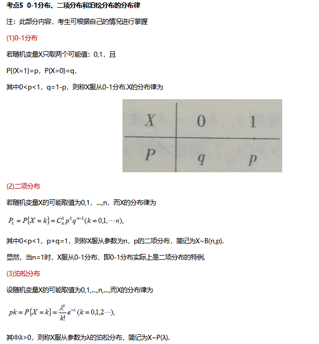 2024年浙江省成考专升本《高数二》备考笔记(20)(图2) image.png